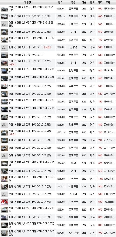 영광중고차 시세