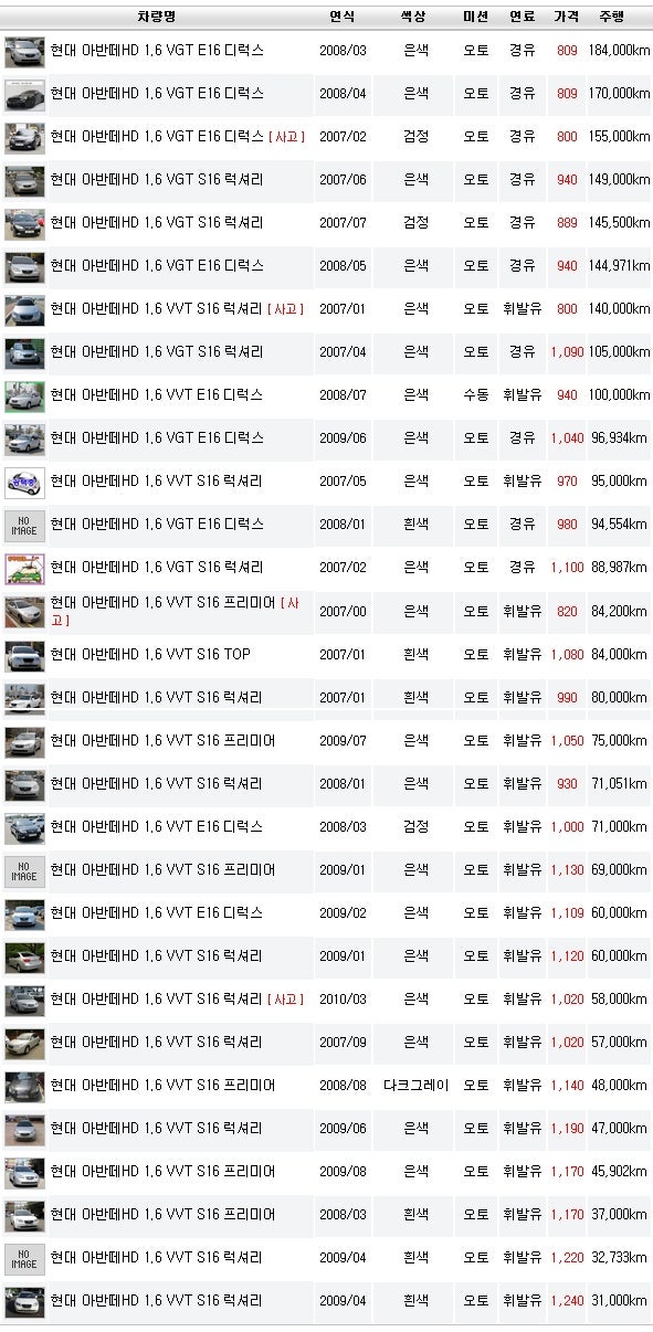 수원 아반떼HD 중고차시세
